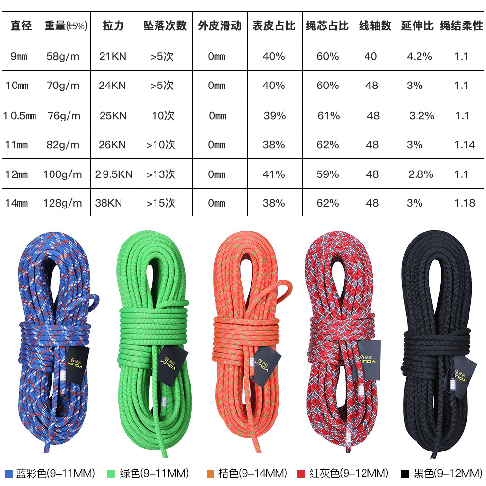 Φ:9mm-14mm-5m/piece,Static Spe - огляд і ціна Rope Climbing Static