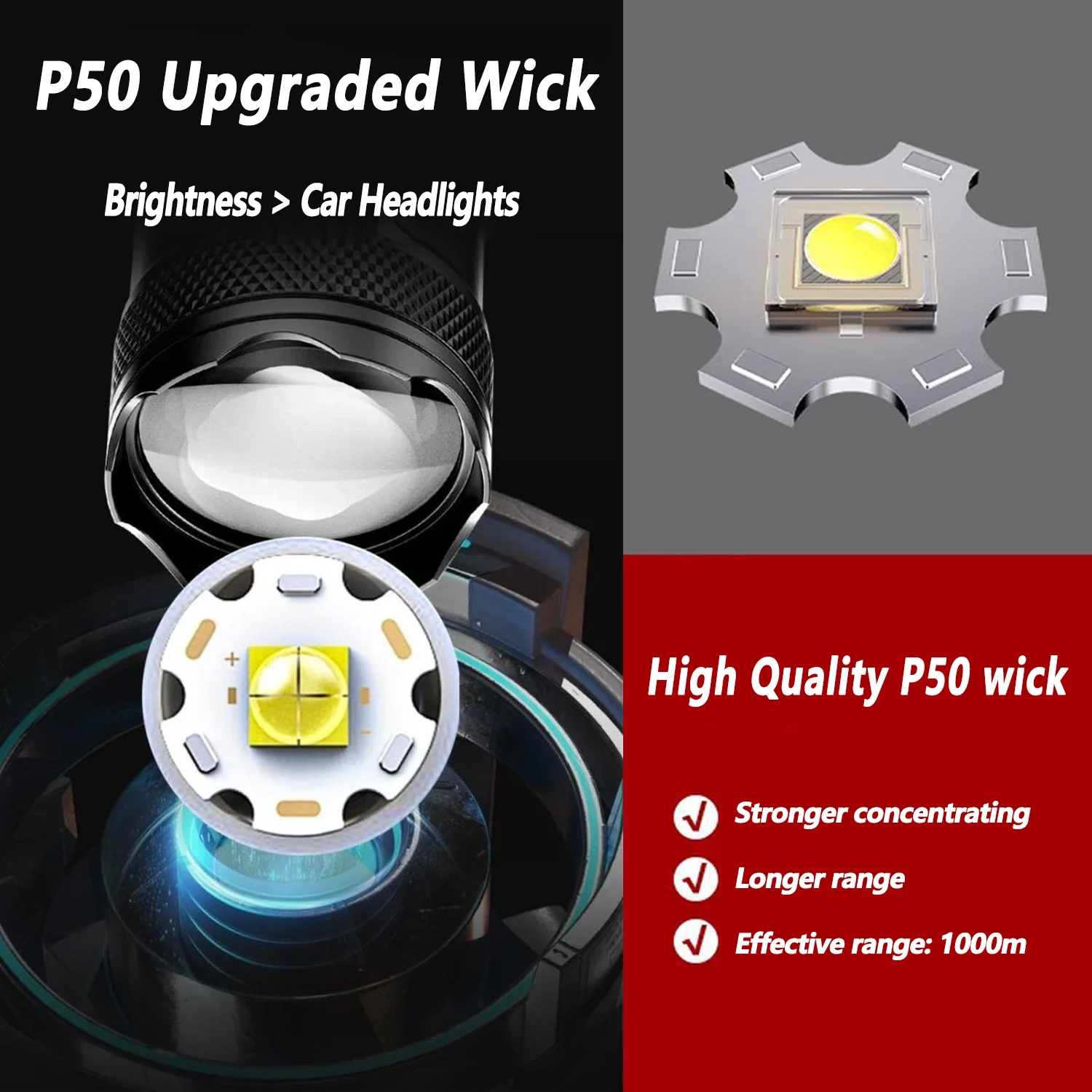 Ultra Bright LED Flashlight 20 - огляд і ціна Outdoor Adventure Trips